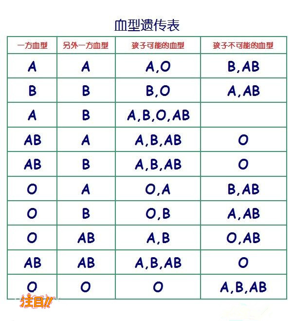 石家庄亲子鉴定哪些医院可以做,石家庄做亲子鉴定的流程